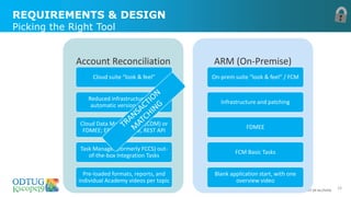 REQUIREMENTS & DESIGN
Picking the Right Tool
24
Account Reconciliation ARM (On-Premise)
Cloud suite “look & feel”
Reduced infrastructure cost,
automatic version updates
Cloud Data Management (CDM) or
FDMEE; EPMAutomate, REST API
Task Manager (formerly FCCS) out-
of-the-box Integration Tasks
Pre-loaded formats, reports, and
individual Academy videos per topic
On-prem suite “look & feel” / FCM
Infrastructure and patching
FDMEE
FCM Basic Tasks
Blank application start, with one
overview video
 