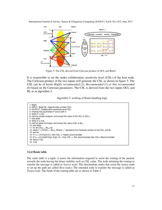 International Journal of Ad hoc, Sensor & Ubiquitous Computing (IJASUC) Vol.8, No.1/2/3, June 2017
11
Figure 5: The CSL derived from Cartesian product of OCL and Belief
It is responsible to set the nodes collaboration sensitivity level (CSL) of the host node.
The Cartesian product of the two inputs will generate the CSL as shown in figure 5. The
CSL can be of levels Highly recommended (2), Recommended (1) or Not recommended
(0) based on the Cartesian parameters. The CSL is derived from the two inputs OCL and
BL as in algorithm 3.
Algorithm 3: working of Route handling logic
3.2.4 Route table
The route table is a tuple; it stores the information required to assist the routing of the packets
towards the node having the better stability such as CSL value. The node initiating the routing to
transfer the message is called as Source node; The intermediate nodes that assist the source node
to set up the path are called Host nodes; The intended node to transfer the message is called as
Target node. The fields of the routing table are as shown in Table 2.
1: Begin
2: INPUT: Belief BL, Opportunistic contact OCL;
3: OUTPUT: Collaboration sensitivity level CSL;
4: initialize the parameters P and Q with 0
5: while P ≤ 2 do
6: call the contact analyzer and extract the value of the OCL to OCL P
7: end while
8: while Q ≤ 3 do
9: call the belief formulator and extract the value of BL to BLQ
10: end while
11: for all (OCL P , BLQ) do
12: obtain I = ∏(OCLP × BLQ), Where ‘×’ represents the Cartesian product of set OCL and BL
13: end for
14: If I == <(H,P)||(H,C)> then CSL ⇐ Highly recommended
15: If I== <(H,V)||(M,V)||(L,S)||(L,V) > then CSL ⇐ Not recommended else CSL⇐Recommended
16: Return CSL
16: End
 