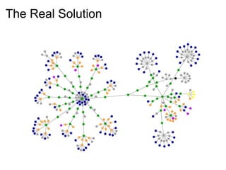 The Real Solution 