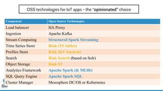 OSS technologies for IoT apps - the “opinionated” choice
Component Open Source Technologies
Load balancer HA Proxy
Ingestion Apache Kafka
Stream Computing Structured Spark Streaming
Time Series Store Riak (TS tables)
Profiles Store Riak (KV buckets)
Search Riak Search (based on Solr)
Object Storage Riak S2
Analytics Framework Apache Spark (& MLlib)
SQL Query Engine Apache Spark SQL
Cluster Manager Mesosphere DC/OS or Kubernetes
 