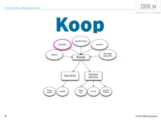 Information Management 
Koop 
‹#› © 2014 IBM Corporation 
 