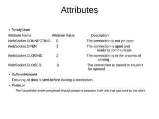 Attributes
● ReadyState
Attribute Name Attribute Value Description
WebSocket.CONNECTING 0 The connection is not yet open
WebSocket.OPEN 1 The connection is open and
ready to communicate
WebSocket.CLOSING 2 The connection is in the process of
closing
WebSocket.CLOSED 3 The connection is closed or couldn’t
be opened
● BufferedAmount
Ensuring all data is sent before closing a connection,
● Protocol
The handshake when completed should contain a selection from one that was sent by the client
 