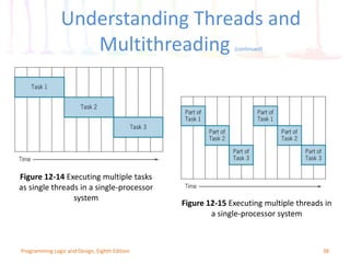 38
Figure 12-14 Executing multiple tasks
as single threads in a single-processor
system
Figure 12-15 Executing multiple threads in
a single-processor system
Understanding Threads and
Multithreading (continued)
Programming Logic and Design, Eighth Edition
 
