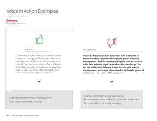 23 ServiceNow Voice, Tone, & Style Guidelines
Voice in Action Examples
Driven,
but not obnoxious
NOT OUR STYLE
Smart IT business leaders know that now is the time to
transform their enterprise through the power of service
management. And the smartest recognize that ServiceNow
is the best solution to get them where they need to go. We
are the undisputed industry leader in enterprise service
management, and we are determined to deliver the power of
service to every corner of the enterprise.
OUR STYLE
IT business leaders ready to transform their
enterprise recognize the power of service
management. And more and more leaders
from all industries are turning to ServiceNow to
automate, innovate, and reinvent the way they
work. In fact, two-thirds of the world’s largest
banks are now ServiceNow customers.
Shifts the attention from us to the audience
Uses metrics to bolster credibility
Smart vs. not smart feels condescending
Self-centered—crossesthelinefromconfidenttoobnoxious
Too much telling, not enough showing
 