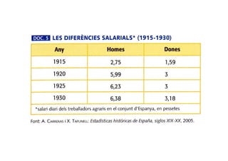 9 i 10 TRANSFORMACIONS SOCIALS I ECONÒMIQUES AL PRIMER TERÇ DEL SEGLE XX. LA CRISI DEL SISTEMA DE LA RESTAURACIÓ 2BAT.2014-15