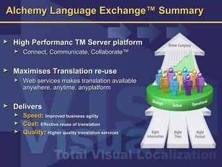 Alchemy Language Exchange™ Summary High Performanc TM Server platform Connect, Communicate, Collaborate™ Maximises Translation re-use  Web services makes translation available anywhere, anytime, anyplatform Delivers Speed :  Improved business agility Cost :  Effective reuse of translation  Quality :  Higher quality translation services 