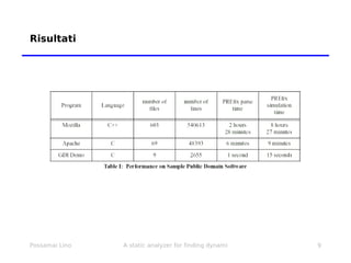 Risultati 
