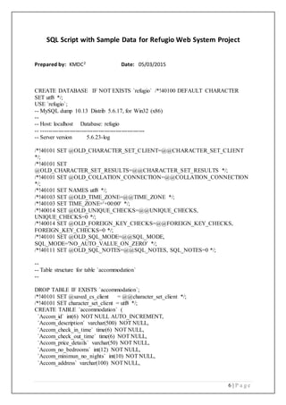 6 | P a g e
SQL Script with Sample Data for Refugio Web System Project
Prepared by: KMDC2 Date: 05/03/2015
CREATE DATABASE IF NOT EXISTS `refugio` /*!40100 DEFAULT CHARACTER
SET utf8 */;
USE `refugio`;
-- MySQL dump 10.13 Distrib 5.6.17, for Win32 (x86)
--
-- Host: localhost Database: refugio
-- ------------------------------------------------------
-- Server version 5.6.23-log
/*!40101 SET @OLD_CHARACTER_SET_CLIENT=@@CHARACTER_SET_CLIENT
*/;
/*!40101 SET
@OLD_CHARACTER_SET_RESULTS=@@CHARACTER_SET_RESULTS */;
/*!40101 SET @OLD_COLLATION_CONNECTION=@@COLLATION_CONNECTION
*/;
/*!40101 SET NAMES utf8 */;
/*!40103 SET @OLD_TIME_ZONE=@@TIME_ZONE */;
/*!40103 SET TIME_ZONE='+00:00' */;
/*!40014 SET @OLD_UNIQUE_CHECKS=@@UNIQUE_CHECKS,
UNIQUE_CHECKS=0 */;
/*!40014 SET @OLD_FOREIGN_KEY_CHECKS=@@FOREIGN_KEY_CHECKS,
FOREIGN_KEY_CHECKS=0 */;
/*!40101 SET @OLD_SQL_MODE=@@SQL_MODE,
SQL_MODE='NO_AUTO_VALUE_ON_ZERO' */;
/*!40111 SET @OLD_SQL_NOTES=@@SQL_NOTES, SQL_NOTES=0 */;
--
-- Table structure for table `accommodation`
--
DROP TABLE IF EXISTS `accommodation`;
/*!40101 SET @saved_cs_client = @@character_set_client */;
/*!40101 SET character_set_client = utf8 */;
CREATE TABLE `accommodation` (
`Accom_id` int(6) NOT NULL AUTO_INCREMENT,
`Accom_description` varchar(500) NOT NULL,
`Accom_check_in_time` time(6) NOT NULL,
`Accom_check_out_time` time(6) NOT NULL,
`Accom_price_details` varchar(50) NOT NULL,
`Accom_no_bedrooms` int(12) NOT NULL,
`Accom_minimun_no_nights` int(10) NOT NULL,
`Accom_address` varchar(100) NOTNULL,
 