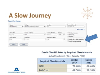 A Slow Journey
 