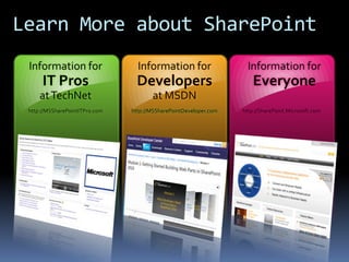 Learn More about SharePoint Information forIT Prosat TechNethttp://MSSharePointITPro.comInformation forDevelopersat MSDNhttp://MSSharePointDeveloper.comInformation forEveryonehttp://SharePoint.Microsoft.com