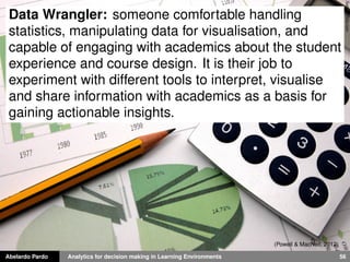 Salfalko flickr.com 
Data Wrangler: someone comfortable handling 
statistics, manipulating data for visualisation, and 
capable of engaging with academics about the student 
experience and course design. It is their job to 
experiment with different tools to interpret, visualise 
and share information with academics as a basis for 
gaining actionable insights. 
(Powell & MacNeil, 2012) 
Abelardo Pardo Analytics for decision making in Learning Environments 56 
 