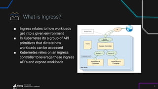 THE CLOUD
CONNECTIVITY COMPANY 5
■ Ingress relates to how workloads
get into a given environment
■ In Kubernetes its a group of API
primitives that dictate how
workloads can be accessed
■ Kubernetes relies on an ingress
controller to leverage these ingress
API’s and expose workloads
 