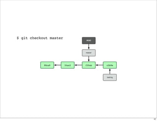 $ git checkout master
42
 