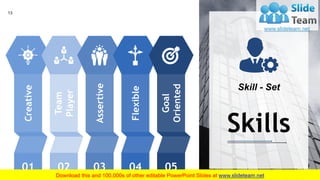 01 02 03 04 05
Assertive
Flexible
Goal
Oriented
Creative
Team
Player
Skill - Set
Skills
13
 