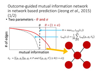 Outcome-guided mutual information network
in network based prediction (Jeong et al., 2015)
(1/2)
• Two parameters - 𝜃 and 𝜎
mutual information
𝜃 𝜃 ∗ 1 + 𝜎
#ofedges
θ = 𝑚𝑎𝑥𝑖≠𝑗 𝐼avg 𝑖, 𝑗
𝐼avg 𝑖, 𝑗 =
1
30
𝑝=1
30
𝐼avg 𝑔𝑖, 𝑔𝑗; 𝑌𝑝
𝐺 𝜎 = 𝑔𝑖, 𝑔𝑗 𝑔𝑖, 𝑔𝑗 ∈ 𝑃 𝑎𝑛𝑑 𝐼 𝑔𝑖, 𝑔𝑗; 𝑌 ≥ 𝜃(1 + 𝜎)}
 
