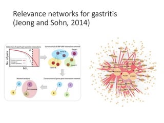 Relevance networks for gastritis
(Jeong and Sohn, 2014)
 