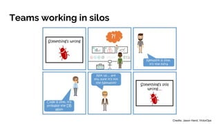 Teams working in silos
Credits: Jason Hand, VictorOps
 