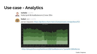 Use case - Analytics
Credits: Graphana
 