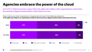 Agencies embrace the power of the cloud
32
37% 53%
Please indicate your level of agreement or disagreement with each of the following statements.
To be agile and resilient, my organization needs to fast forward our digital transformation with cloud at its core.
9%
1%
37% 54% 9%
91% of U.S. federal executives agree that to be agile and resilient, their organizations need to fast
forward their digital transformation with cloud at its core.
Global
U.S. Federal
Technology Vision 2021 Business and IT Executive Survey. Global N=6,241; AFS N=200
Strongly agree Agree Neither agree nor disagree Disagree Strongly disagree Not applicable
 