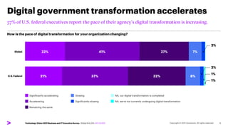 Digital government transformation accelerates
6
57% of U.S. federal executives report the pace of their agency’s digital transformation is increasing.
22% 41% 27%
How is the pace of digital transformation for your organization changing?
Significantly accelerating
Accelerating
Remaining the same
Slowing
Significantly slowing
NA, our digital transformation is completed
NA, we’re not currently undergoing digital transformation
7%
2%
21% 37% 32% 8%
2%
1%
1%
Technology Vision 2021 Business and IT Executive Survey. Global N=6,241; AFS N=200
Global
U.S. Federal
 