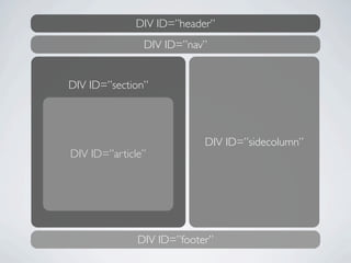 DIV ID=”header”
               DIV ID=”nav”


DIV ID=”section”




                           DIV ID=”sidecolumn”
DIV ID=”article”




              DIV ID=”footer”
 