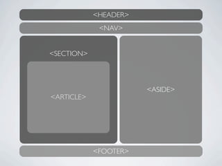 <HEADER>
             <NAV>


<SECTION>




                       <ASIDE>
<ARTICLE>




            <FOOTER>
 