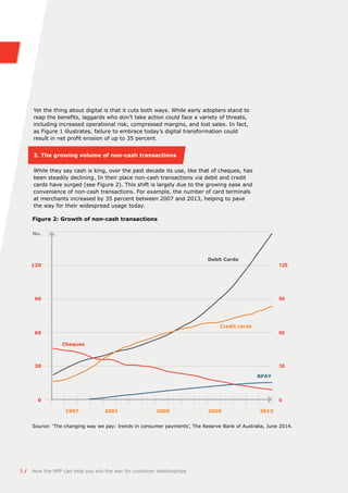 No.
Debit Cards
Credit cards
Cheques
BPAY
120 120
90 90
60 60
30 30
0 0
1997 2001 2005 2009 2013
Figure 2: Growth of non-cash transactions
Source: ‘The changing way we pay: trends in consumer payments’, The Reserve Bank of Australia, June 2014.
Yet the thing about digital is that it cuts both ways. While early adopters stand to
reap the benefits, laggards who don’t take action could face a variety of threats,
including increased operational risk, compressed margins, and lost sales. In fact,
as Figure 1 illustrates, failure to embrace today’s digital transformation could
result in net profit erosion of up to 35 percent.
2. The growing volume of non-cash transactions
While they say cash is king, over the past decade its use, like that of cheques, has
been steadily declining. In their place non-cash transactions via debit and credit
cards have surged (see Figure 2). This shift is largely due to the growing ease and
convenience of non-cash transactions. For example, the number of card terminals
at merchants increased by 35 percent between 2007 and 2013, helping to pave
the way for their widespread usage today.
5 / How the NPP can help you win the war for customer relationships
 