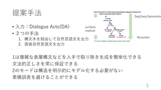 提案手法
• 入力：Dialogue Acts(DA)
• ２つの手法
1. 構文木を経由して自然言語文を出力
2. 直接自然言語文を出力
1は複雑な表層構文などを人手で取り除き生成を簡単化できる
文法的正しさを常に保証できる
2のモードは構造を明示的にモデル化する必要がない
累積誤差を避けることができる
5
Seq2seq Generator
Reranker
surface
realizer
 