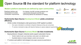 Page 11 © Hortonworks Inc. 2011 – 2014. All Rights Reserved
Open Source IS the standard for platform technology
Modern platform standards are defined by open communities
For Hadoop, the ASF provides guidelines and
a governance framework and the open
community defines the standards for Hadoop.
Roadmap matches user
requirements not vendor
monetization requirements
Hortonworks Open Source Development Model yields unmatched
efficiency
•  Infinite number of developers under governance of ASF applied to problem
•  End users motivated to contribute to Apache Hadoop as they are consumers
•  IT vendors motivated to align with Apache Hadoop to capture adjacent opportunities
Hortonworks Open Source Business Model de-risks investments
•  Buying behavior changed: enterprise wants support subscription license
•  Vendor needs to earn your business, every year is an election year
•  Equitable balance of power between vendor and consumer
•  IT vendors want platform technologies to be open source to avoid lock-in
 