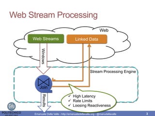 Web Stream Processing
Web
Results
Join
WindowsWeb Streams Linked Data
 High Latency
 Rate Limits
 Loosing Reactiveness
3
Stream Processing Engine
Emanuele Della Valle - http://emanueledellavalle.org - @manudellavalle
 