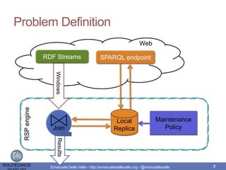 Problem DefinitionRSPengine
Web
Results
Join
WindowsRDF Streams SPARQL endpoint
7
Local
Replica
Maintenance
Policy
Emanuele Della Valle - http://emanueledellavalle.org - @manudellavalle
 