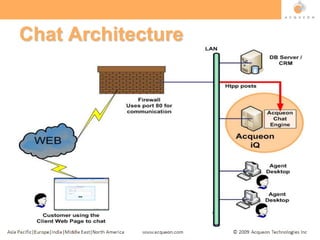 Chat Architecture
