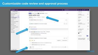 customizable workﬂow
collaborative development
Customizable code review and approval process
 