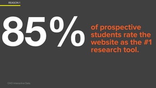 85%of prospective
students rate the
website as the #1
research tool.
REASON 1
OHO Interactive Data
 