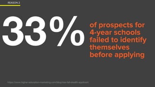 33%of prospects for
4-year schools
failed to identify
themselves
before applying
https://www.higher-education-marketing.com/blog/rise-fall-stealth-applicant
REASON 2
 