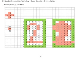 3 | Number Recognition Workshop - Edge Detectors & convolution 
Gaussian filtering by convolution 
31 
 