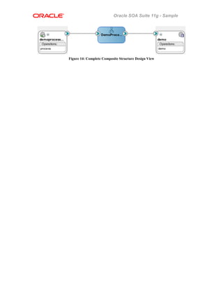 Oracle SOA Suite 11g - Sample
Figure 14: Complete Composite Structure Design View
 