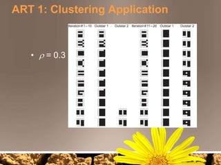 ART clustering algorithmsART1