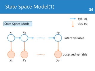 State Space Model(1) 36
State Space Model
𝑥2 𝑥 𝑇𝑥1
𝑦1 𝑦2 𝑦 𝑇
latent variable
observed variable
sys-eq
obs-eq
 