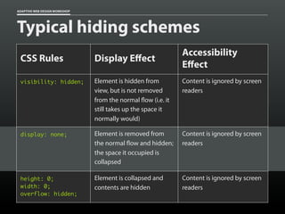 ADAPTIVE WEB DESIGN WORKSHOP




Typical hiding schemes
                                                             Accessibility
 CSS Rules                     Display E ect
                                                             E ect
 visibility: hidden;           Element is hidden from        Content is ignored by screen
                               view, but is not removed      readers
                               from the normal ow (i.e. it
                               still takes up the space it
                               normally would)

 display: none;                Element is removed from       Content is ignored by screen
                               the normal ow and hidden;     readers
                               the space it occupied is
                               collapsed

 height: 0;                    Element is collapsed and      Content is ignored by screen
 width: 0;                     contents are hidden           readers
 overflow: hidden;
 