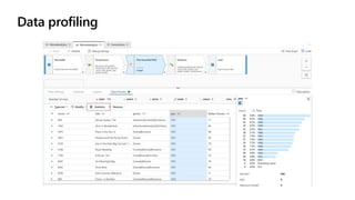 Azure Data Factory Data Flows Training v005