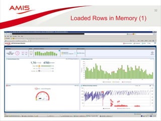 32
Loaded Rows in Memory (1)
 