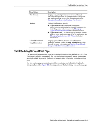 Menu Option Description
Web Services Displays a page that provides an overview of the web
services in the application including web service endpoints
and application-level metrics. For more information, see
Managing Oracle Enterprise Scheduler Web Services.
Security Displays the following options:
• Application Policies: This option displays the
authorization policies that an application relies upon for
controlling access to its resources. See Managing
Application and Role Policies for further information.
• Application Roles: This option displays the roles used by
security aware applications specific to the application. See
Managing Application and Role Policies for further
information.
General Information
Target Information
Displays general details about the Oracle Enterprise
Scheduler instance. Known as Target Information in Cloud
Control. For more information, see Viewing General Oracle
Enterprise Scheduler Instance Information.
The Scheduling Service Home Page
The Scheduling Service home page provides an overview of the performance of Oracle
Enterprise Scheduler components and jobs, including component status, the number
of completed job requests in the last hour, as well as the processing times for running
jobs.
You can use this page as a starting point for monitoring and administering Oracle
Enterprise Scheduler. Figure 2-1 shows a portion of the Scheduling Service home page.
The Scheduling Service Home Page
Getting Started Managing Oracle Enterprise Scheduler 2-5
 