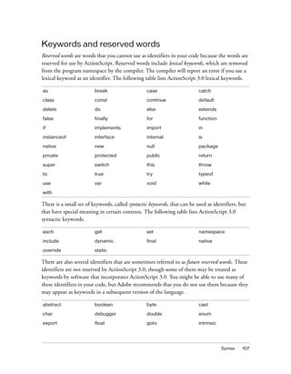 Syntax 107
Keywords and reserved words
Reserved words are words that you cannot use as identifiers in your code because the words are
reserved for use by ActionScript. Reserved words include lexical keywords, which are removed
from the program namespace by the compiler. The compiler will report an error if you use a
lexical keyword as an identifier. The following table lists ActionScript 3.0 lexical keywords.
There is a small set of keywords, called syntactic keywords, that can be used as identifiers, but
that have special meaning in certain contexts. The following table lists ActionScript 3.0
syntactic keywords.
There are also several identifiers that are sometimes referred to as future reserved words. These
identifiers are not reserved by ActionScript 3.0, though some of them may be treated as
keywords by software that incorporates ActionScript 3.0. You might be able to use many of
these identifiers in your code, but Adobe recommends that you do not use them because they
may appear as keywords in a subsequent version of the language.
as break case catch
class const continue default
delete do else extends
false finally for function
if implements import in
instanceof interface internal is
native new null package
private protected public return
super switch this throw
to true try typeof
use var void while
with
each get set namespace
include dynamic final native
override static
abstract boolean byte cast
char debugger double enum
export float goto intrinsic
 