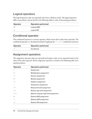116 ActionScript language and syntax
Logical operators
The logical operators take two operands and return a Boolean result. The logical operators
differ in precedence and are listed in the following table in order of decreasing precedence:
Conditional operator
The conditional operator is a ternary operator, which means that it takes three operands. The
conditional operator is a shorthand method of applying the if..else conditional statement.
Assignment operators
The assignment operators take two operands and assign a value to one operand, based on the
value of the other operand. All the assignment operators, as listed in the following table, have
equal precedence:
Operator Operation performed
&& Logical AND
|| Logical OR
Operator Operation performed
?: Conditional
Operator Operation performed
= Assignment
*= Multiplication assignment
/= Division assignment
%= Modulo assignment
+= Addition assignment
-= Subtraction assignment
<<= Bitwise left shift assignment
>>= Bitwise right shift assignment
>>>= Bitwise unsigned right shift assignment
&= Bitwise AND assignment
^= Bitwise XOR assignment
|= Bitwise OR assignment
 