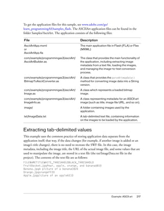 Example: ASCII art 217
To get the application files for this sample, see www.adobe.com/go/
learn_programmingAS3samples_flash. The ASCIIArt application files can be found in the
folder Samples/AsciiArt. The application consists of the following files:
Extracting tab-delimited values
This example uses the common practice of storing application data separate from the
application itself; that way, if the data changes (for example, if another image is added or an
image’s title changes), there is no need to recreate the SWF file. In this case, the image
metadata, including the image title, the URL of the actual image file, and some values that are
used to manipulate the image, are stored in a text file (the txt/ImageData.txt file in the
project). The contents of the text file are as follows:
FILENAMETITLEWHITE_THRESHHOLDBLACK_THRESHHOLD
FruitBasket.jpgPear, apple, orange, and bananad810
Banana.jpgA picture of a bananaC820
Orange.jpgorangeFF20
Apple.jpgpicture of an apple6E10
File Description
AsciiArtApp.mxml
or
AsciiArtApp.fla
The main application file in Flash (FLA) or Flex
(MXML)
com/example/programmingas3/asciiArt/
AsciiArtBuilder.as
The class that provides the main functionality of
the application, including extracting image
metadata from a text file, loading the images,
and managing the image-to-text conversion
process.
com/example/programmingas3/asciiArt/
BitmapToAsciiConverter.as
A class that provides the parseBitmapData()
method for converting image data into a String
version.
com/example/programmingas3/asciiArt/
Image.as
A class which represents a loaded bitmap
image.
com/example/programmingas3/asciiArt/
ImageInfo.as
A class representing metadata for an ASCII art
image (such as title, image file URL, and so on).
image/ A folder containing images used by the
application.
txt/ImageData.txt A tab-delimited text file, containing information
on the images to be loaded by the application.
 
