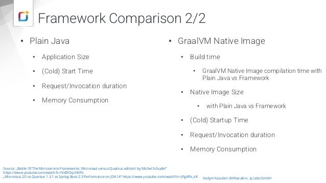 Vadym Kazulkin @VKazulkin , ip.labs GmbH
Source: „Battle Of The Microservice Frameworks: Micronaut versus Quarkus edition! by Michel Schudel“
https://www.youtube.com/watch?v=hnEXOqcNXPs
„Micronaut 2.0 vs Quarkus 1.3.1 vs Spring Boot 2.3 Performance on JDK 14“ https://www.youtube.com/watch?v=rJFgdFIs_k8
• GraalVM Native Image
• Build time
• GraalVM Native Image compilation time with
Plain Java vs Framework
• Native Image Size
• with Plain Java vs Framework
• (Cold) Startup Time
• Request/Invocation duration
• Memory Consumption
• Plain Java
• Application Size
• (Cold) Start Time
• Request/Invocation duration
• Memory Consumption
Framework Comparison 2/2
 
