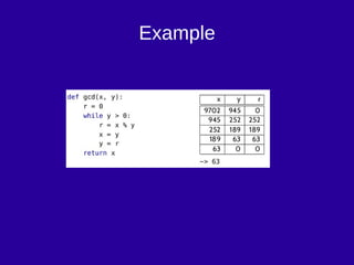 Example 
 