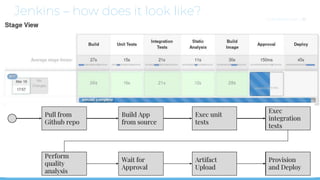 Jenkins – how does it look like? CLOUDOPS.COM | 35
 