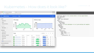 Kubernetes - How does it look like?
CLOUDOPS.COM | 44
 
